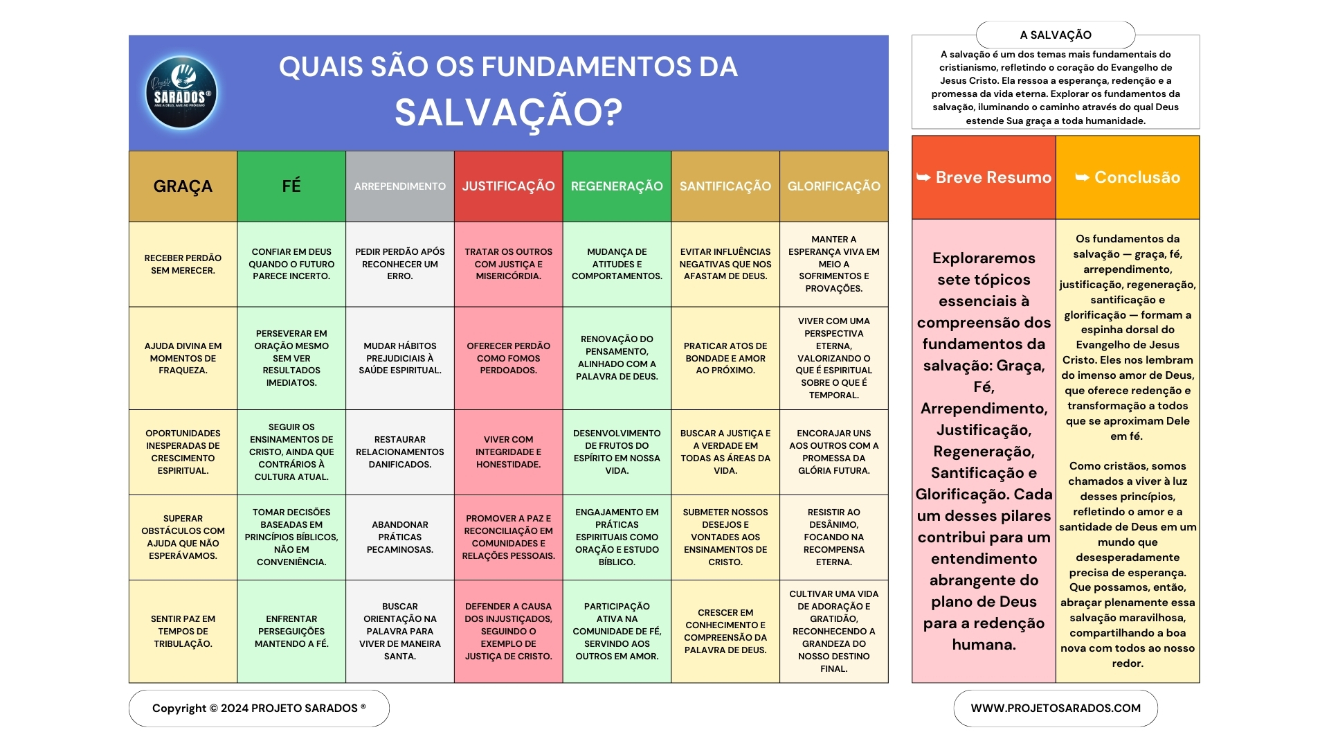 Quais são os Fundamentos da Salvação?
Projeto Sarados em Cristo
www.projetosarados.com