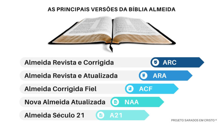 Versões da Bíblia Almeida – Qual a Diferença e Como Escolher?